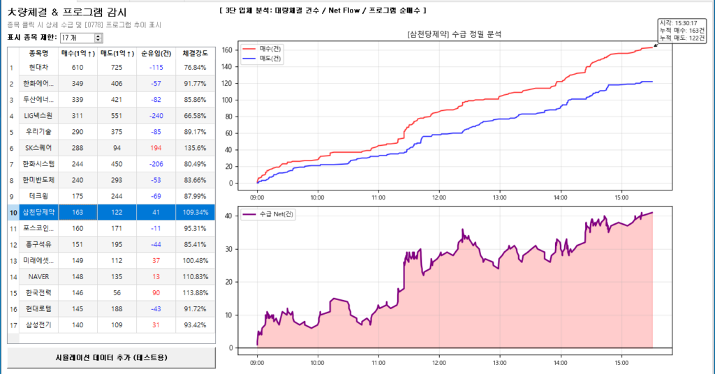 대량체결감시 대량체결감시